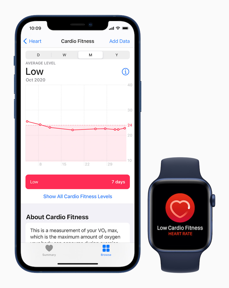 Here’s why HRV is important and how can you track it with Apple Watch and iPhone