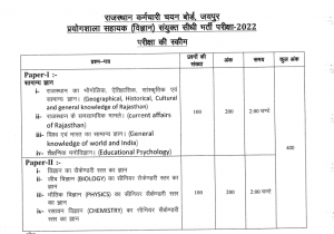 RSMSSB Lab Assistant Syllabus and Exam Pattern 2023: Download the PDF